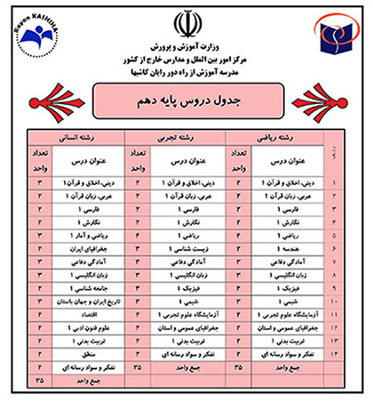 دروس پایه دهم