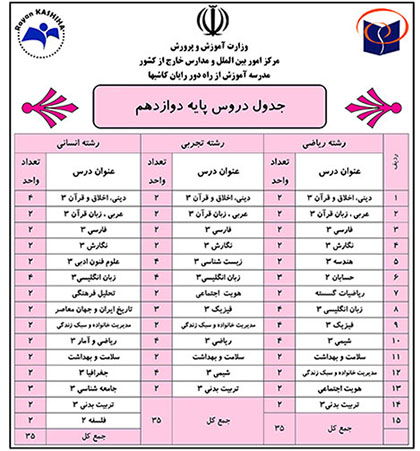 دروس پایه دوازدهم