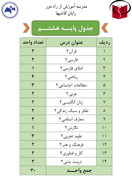 جدول دروس پایه هشتم